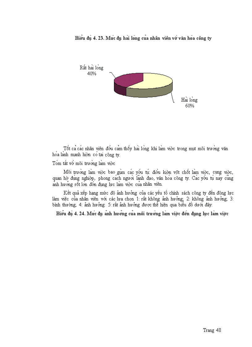 image for page Phân ti ch ca c yê u tô a nh hươ ng đê n đô ng lư c la m viê c cu a nhân viên công ty cô phâ n du li ch an giang