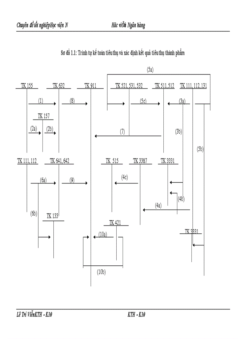 image for page Kế toán tiêu thụ thành phẩm và xác định kết quả tiêu thụ thành phẩm tại Công ty cổ phần thực phẩm H M