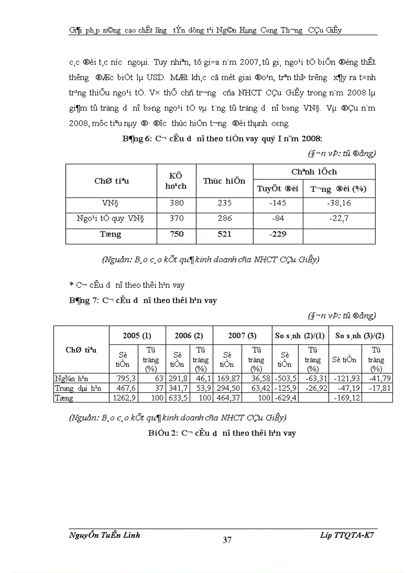 image for page Giải pháp nâng cao chất lượng tín dụng tại Ngân Hàng ng Thương Cầu Giấy