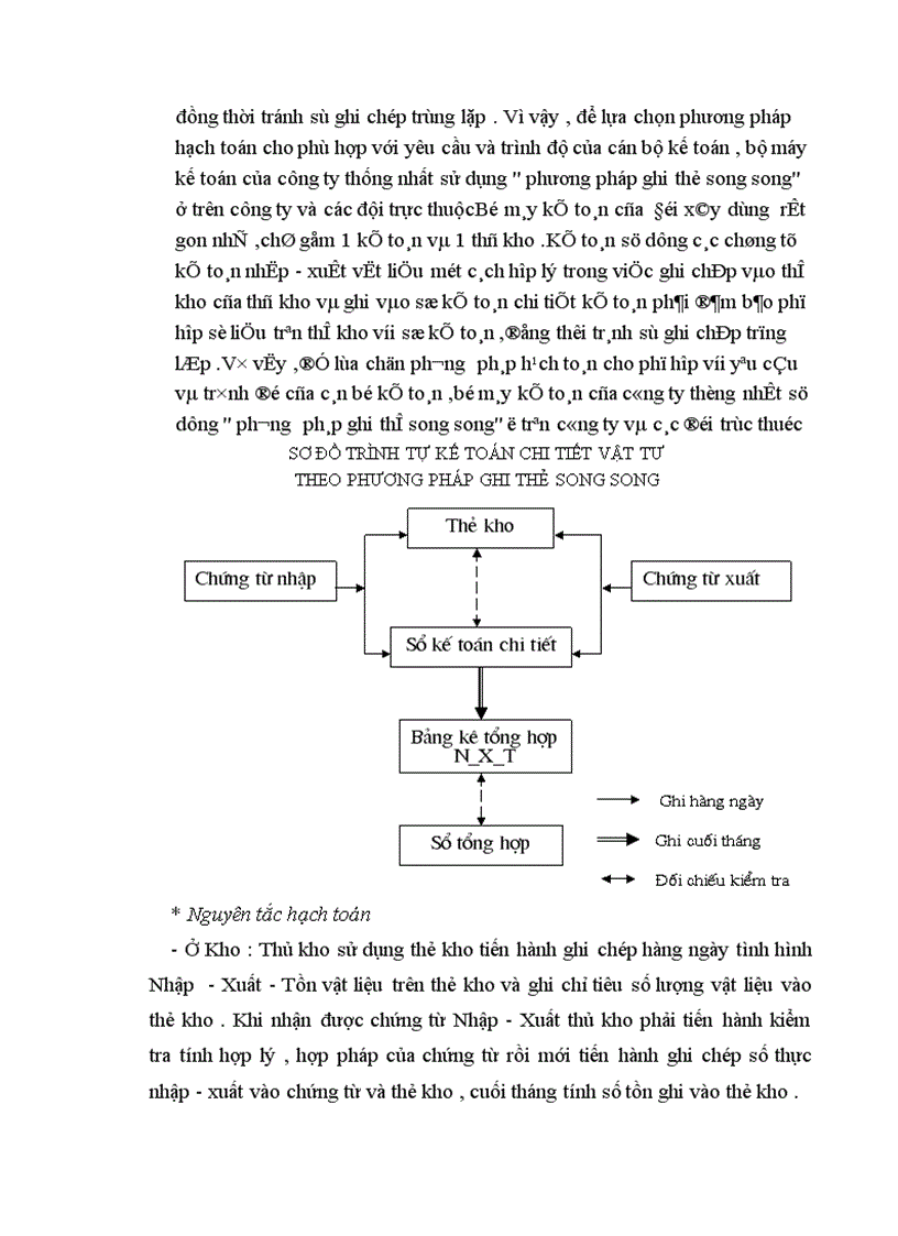 image for page Hoàn thiện kế toán nguyên liệu vật liệu 1