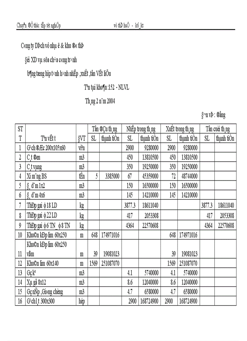 image for page Hoàn thiện kế toán nguyên liệu vật liệu 1