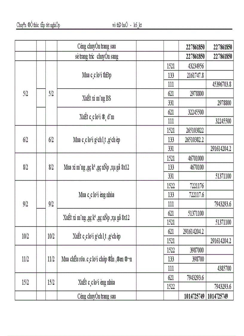 image for page Hoàn thiện kế toán nguyên liệu vật liệu 1