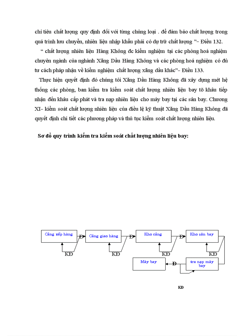 image for page Tạo điều kiện thuận lợi áp dụng thành công hệ thống quản lý chất lượng theo tiêu chuẩnQuốc tế ISO9001 2000 ở công ty Xăng Dầu Hàng Không