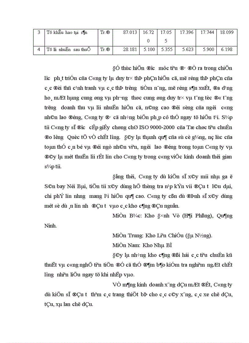 image for page Tạo điều kiện thuận lợi áp dụng thành công hệ thống quản lý chất lượng theo tiêu chuẩnQuốc tế ISO9001 2000 ở công ty Xăng Dầu Hàng Không