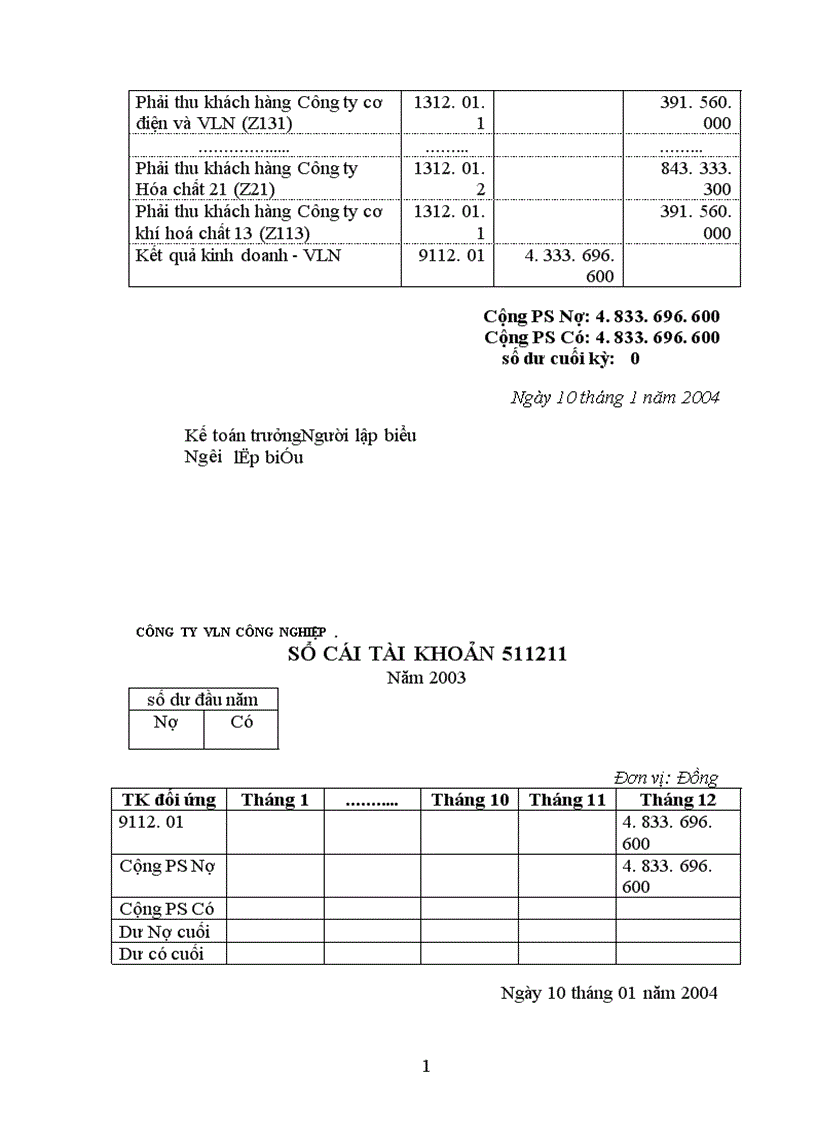 image for page Hoàn thiện công tác kế toán tiêu thụ và xác định kết quả tiêu thụ thành phẩm ở Công ty TNHH Vật liệu nổ công nghiệp 1