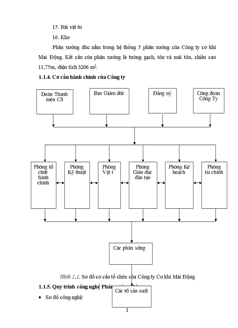 image for page Tính toán thiết kế hệ thống thông gió xử lý khí thải Phân xưởng Đúc Công ty Mai Động 1