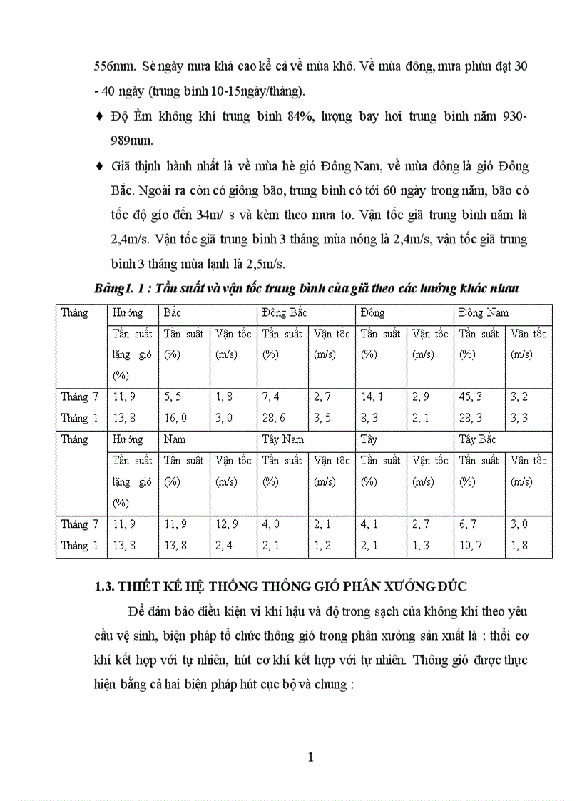 image for page Tính toán thiết kế hệ thống thông gió xử lý khí thải Phân xưởng Đúc Công ty Mai Động 1