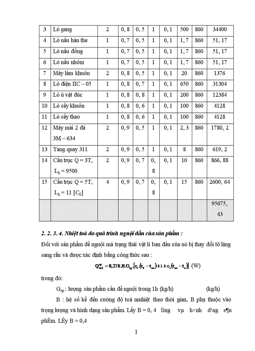 image for page Tính toán thiết kế hệ thống thông gió xử lý khí thải Phân xưởng Đúc Công ty Mai Động 1