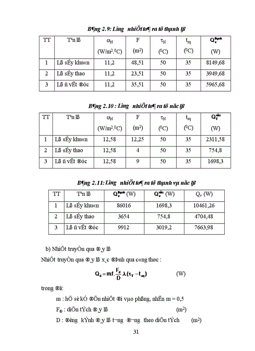 image for page Tính toán thiết kế hệ thống thông gió xử lý khí thải Phân xưởng Đúc Công ty Mai Động 1
