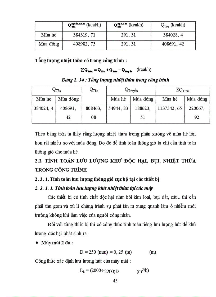 image for page Tính toán thiết kế hệ thống thông gió xử lý khí thải Phân xưởng Đúc Công ty Mai Động 1