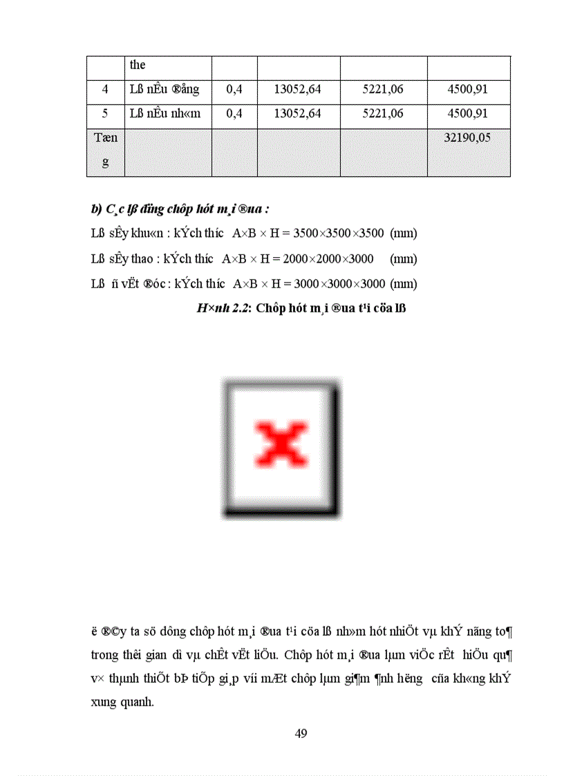 image for page Tính toán thiết kế hệ thống thông gió xử lý khí thải Phân xưởng Đúc Công ty Mai Động 1