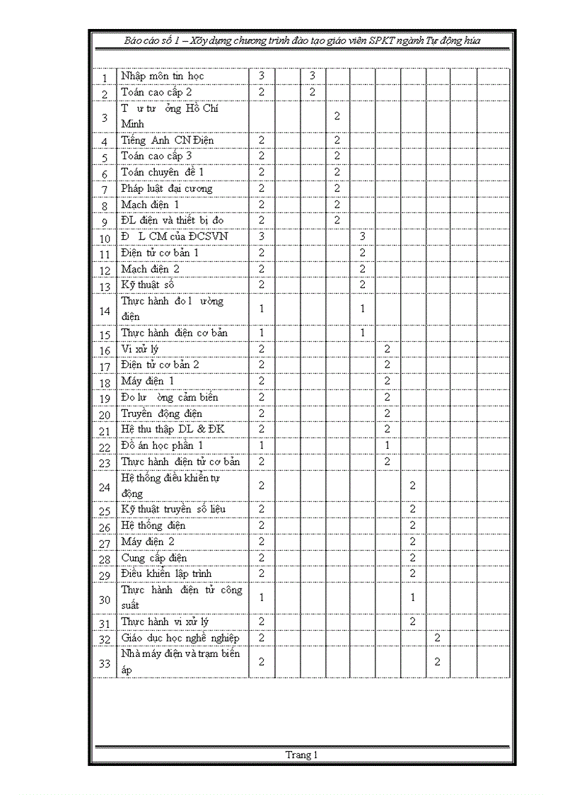 image for page thực trạng chương trình đào tạo ngành tự động hóa theo học chế tín chỉ 1