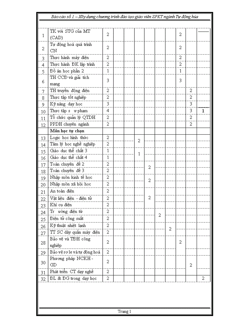 image for page thực trạng chương trình đào tạo ngành tự động hóa theo học chế tín chỉ 1