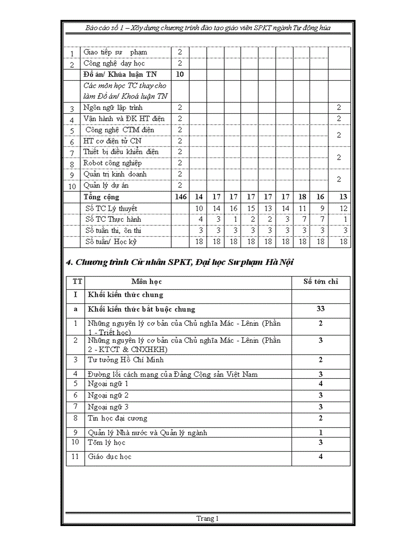 image for page thực trạng chương trình đào tạo ngành tự động hóa theo học chế tín chỉ 1