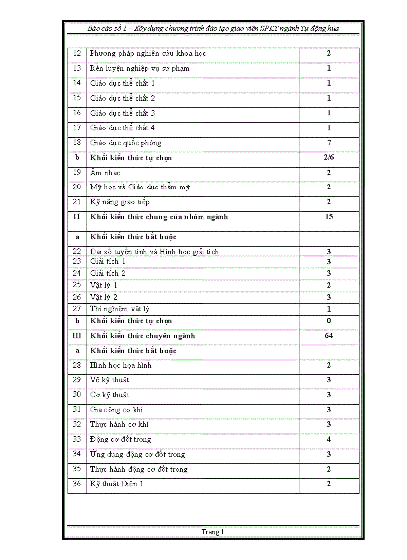 image for page thực trạng chương trình đào tạo ngành tự động hóa theo học chế tín chỉ 1