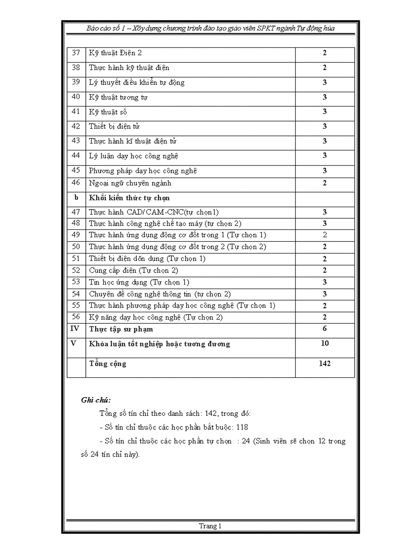 image for page thực trạng chương trình đào tạo ngành tự động hóa theo học chế tín chỉ 1