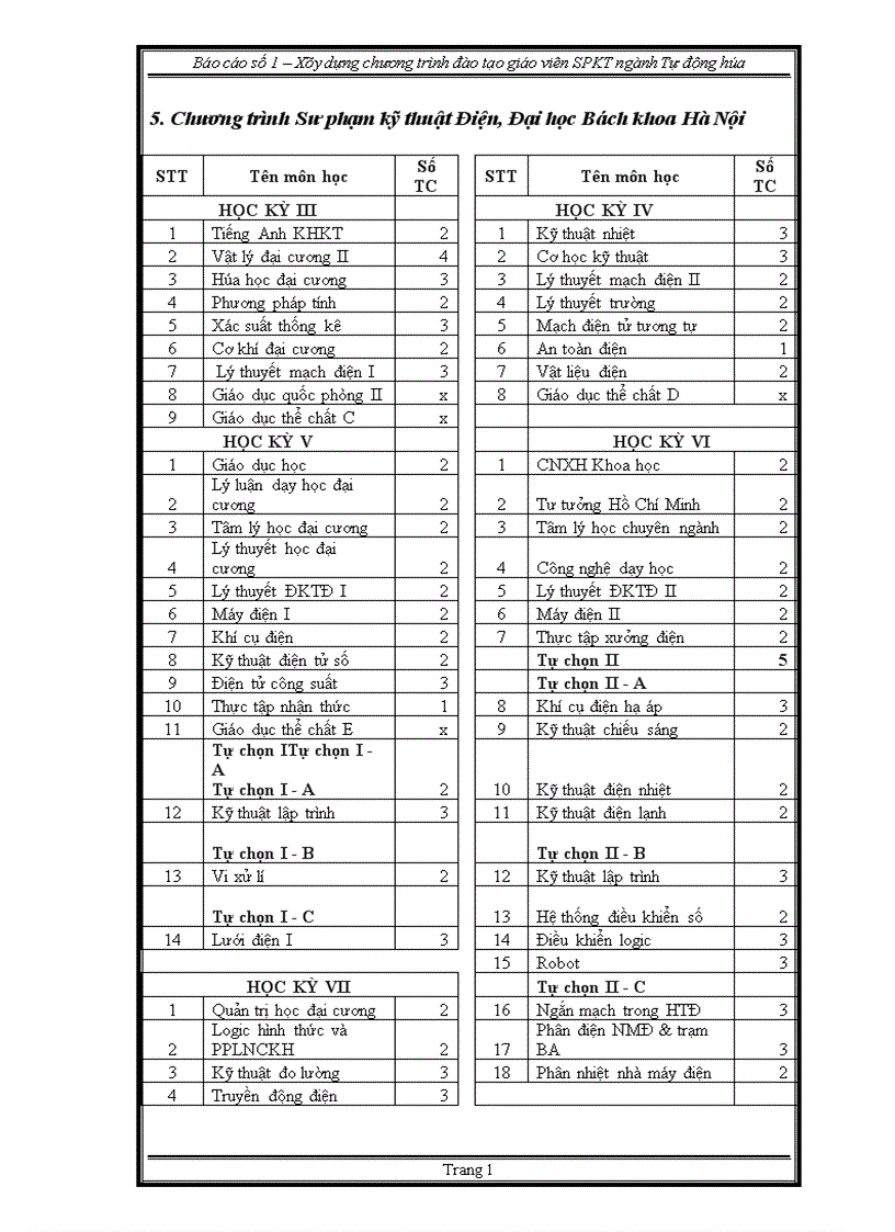 image for page thực trạng chương trình đào tạo ngành tự động hóa theo học chế tín chỉ 1