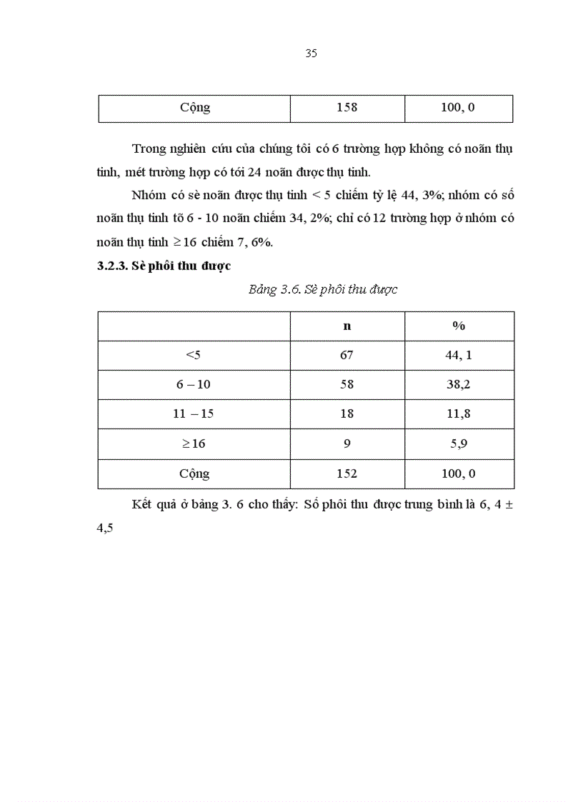 image for page Đánh giá kết quả của phương pháp thụ tinh trong ống nghiệm IVF tại Bệnh viện Phụ sản Hà Nội từ tháng 6 2006 đến tháng 6 2008