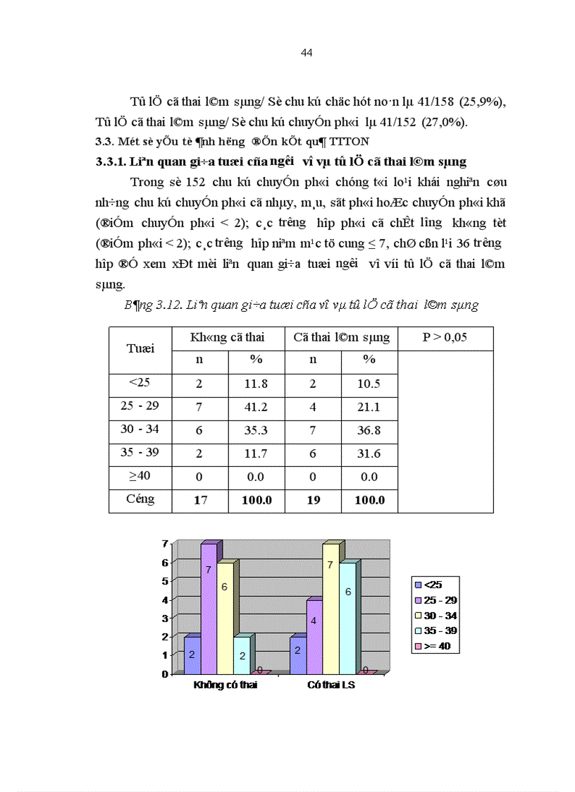 image for page Đánh giá kết quả của phương pháp thụ tinh trong ống nghiệm IVF tại Bệnh viện Phụ sản Hà Nội từ tháng 6 2006 đến tháng 6 2008