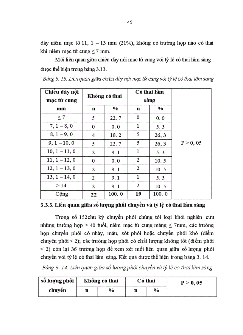 image for page Đánh giá kết quả của phương pháp thụ tinh trong ống nghiệm IVF tại Bệnh viện Phụ sản Hà Nội từ tháng 6 2006 đến tháng 6 2008