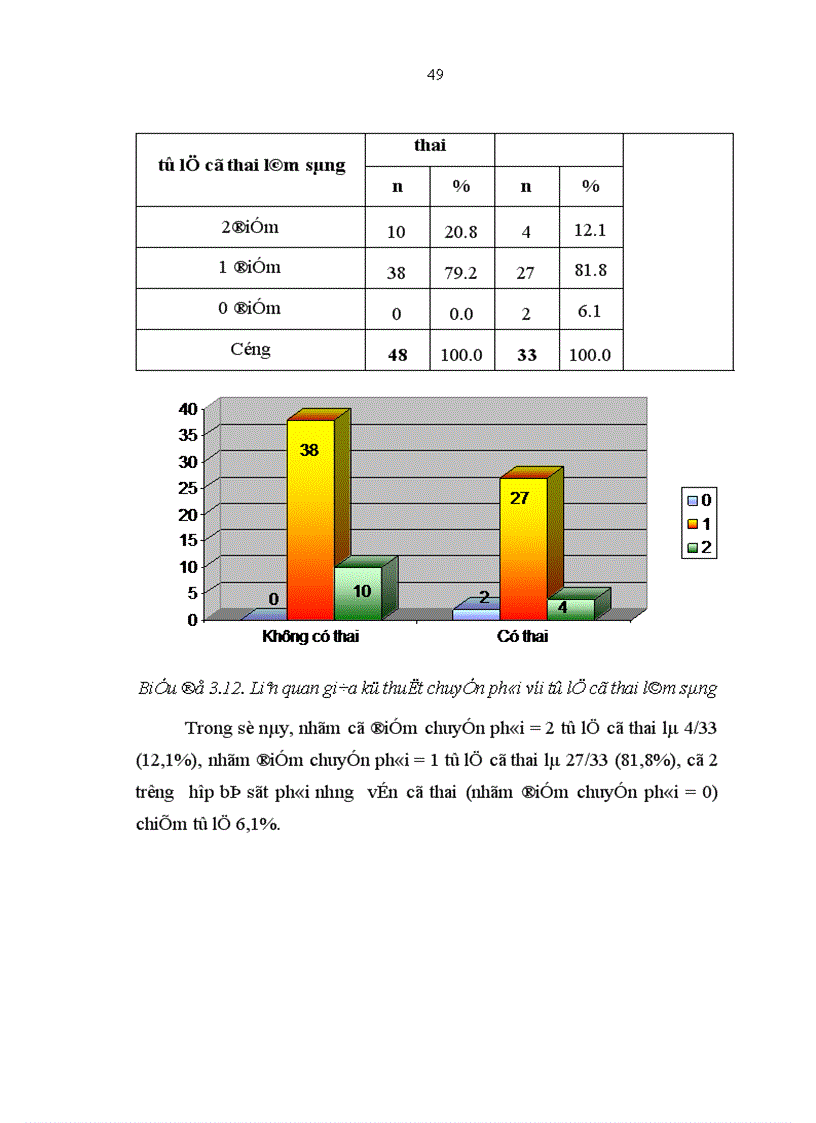 image for page Đánh giá kết quả của phương pháp thụ tinh trong ống nghiệm IVF tại Bệnh viện Phụ sản Hà Nội từ tháng 6 2006 đến tháng 6 2008