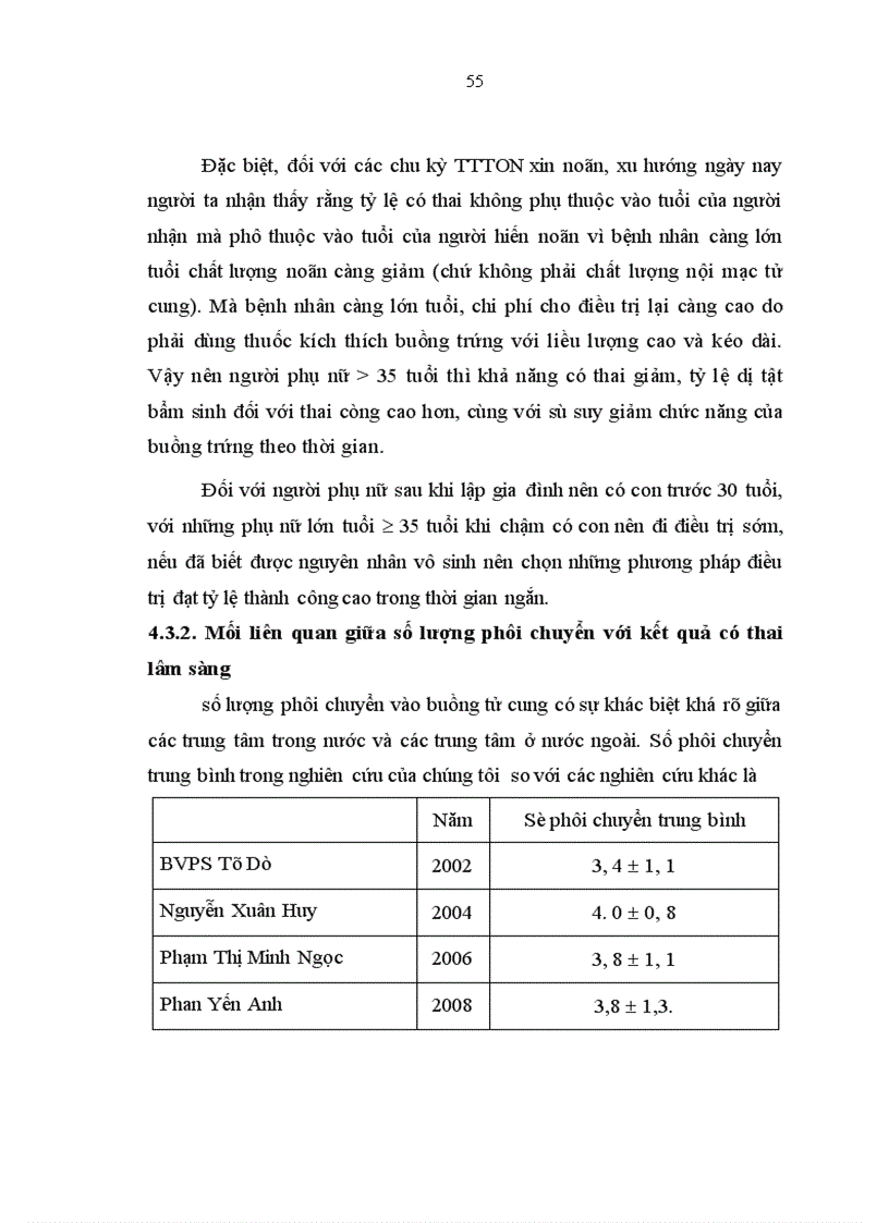 image for page Đánh giá kết quả của phương pháp thụ tinh trong ống nghiệm IVF tại Bệnh viện Phụ sản Hà Nội từ tháng 6 2006 đến tháng 6 2008
