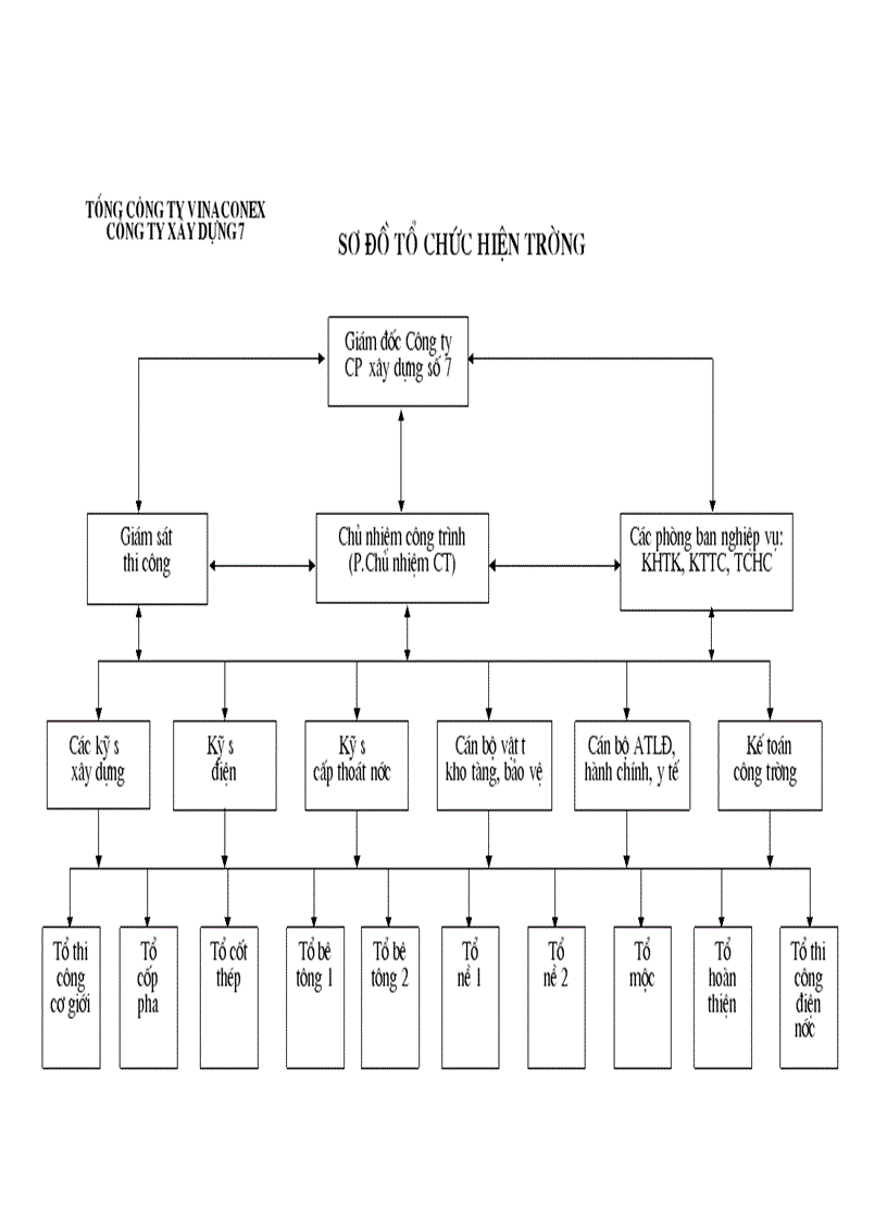 image for page Tổ chức hạch toán chi phí sản xuất kinh doanh để tính giá thành sản phẩm ở công ty cổ phần xây dựng số 7 Vinaconex7 1
