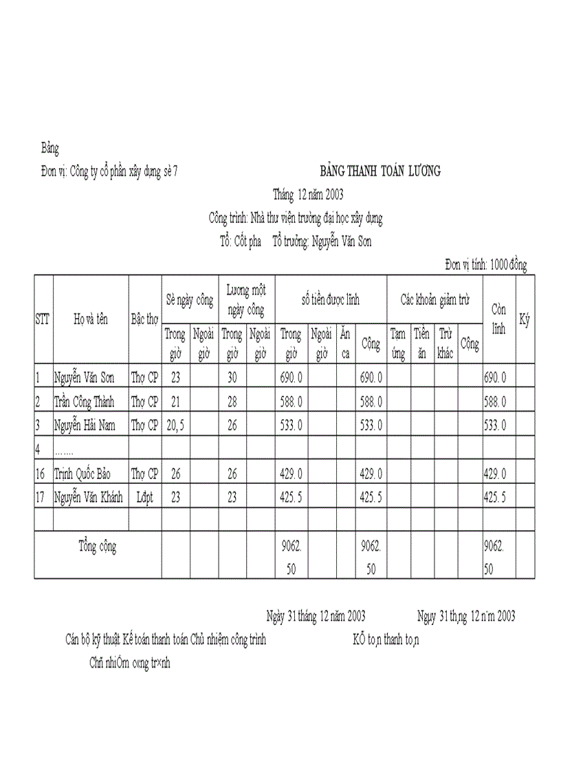 image for page Tổ chức hạch toán chi phí sản xuất kinh doanh để tính giá thành sản phẩm ở công ty cổ phần xây dựng số 7 Vinaconex7 1