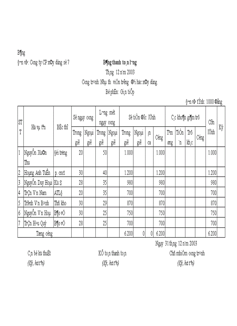 image for page Tổ chức hạch toán chi phí sản xuất kinh doanh để tính giá thành sản phẩm ở công ty cổ phần xây dựng số 7 Vinaconex7 1