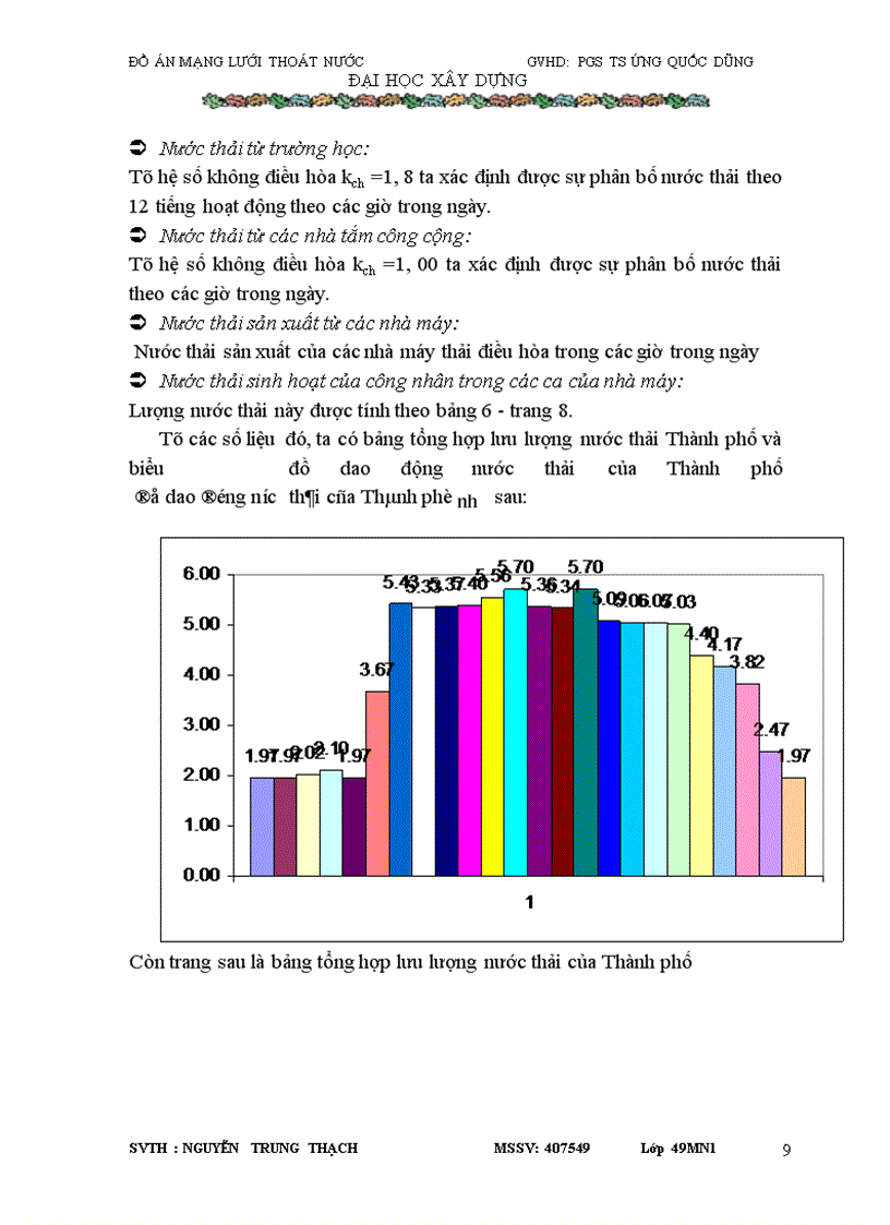 image for page Mạng lưới thoát nước pgs ts ứng quốc dũng