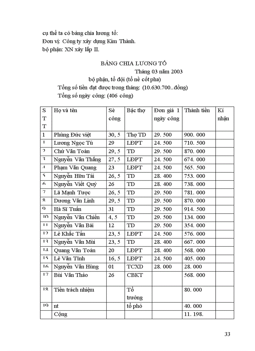 image for page Hạch toán tiền lương và các khoản trích theo lương tại Công ty trách nhiệm hữu hạn xây dựng công trình Hoàng Hà 1