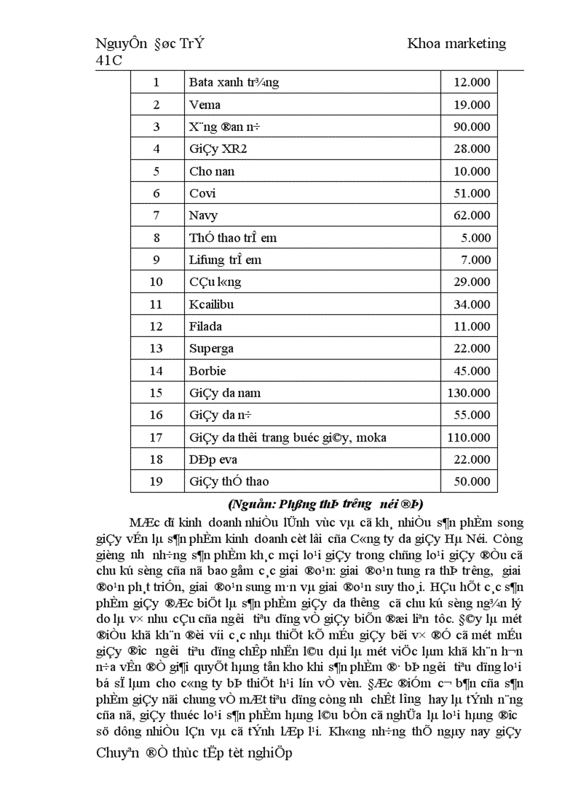 image for page Các giải pháp hoàn thiện công tác nghiên cứu thị trường nhằm thoả mãn tốt hơn nhu cầu khách hàng nội địa tại Công ty da Giầy Hà Nội 1