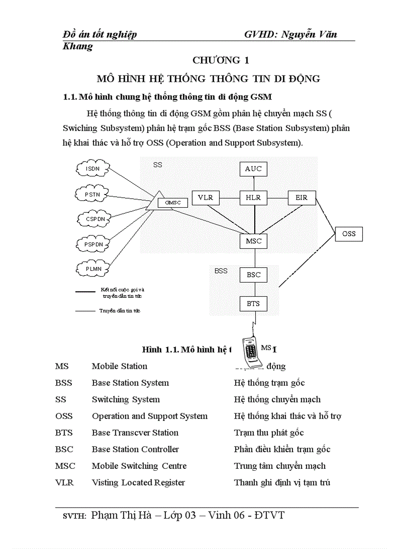 Mô hình hệ thống thông tin di động