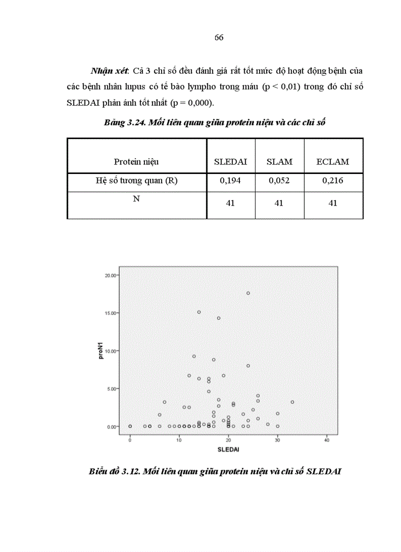 image for page Đánh giá hoạt động bệnh lupus ban đỏ theo chỉ số SLEDAI và so sánh với một số chỉ số khác