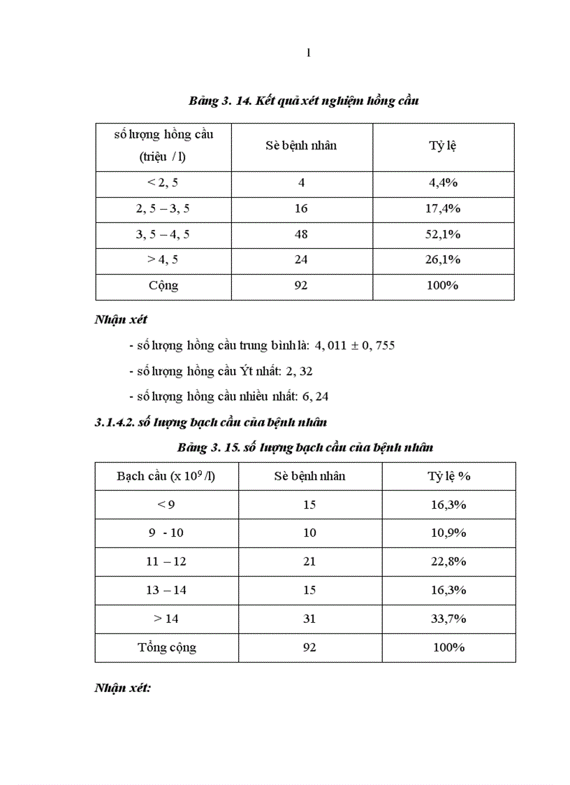 image for page Nghiên cứu đặc điểm lâm sàng cận lâm sàng và kết quả điều trị chấn thương thận không mổ tại bệnh viện Việt Đức