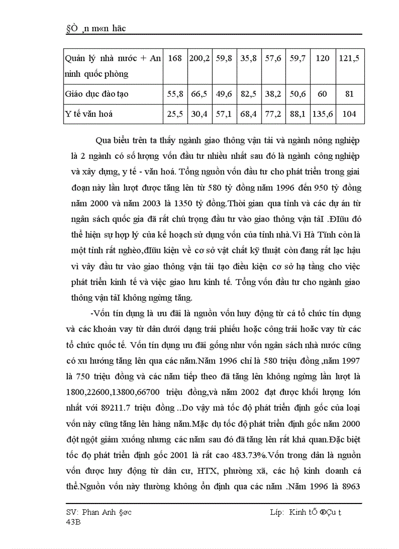 image for page Thực trạng và giải pháp nhằm thu hút và sử dụng vốn đầu tư có hiệu quả tại Hà Tĩnh 1