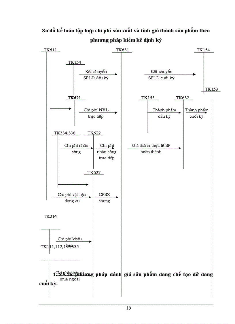 image for page Tình hình thực tế về công tác kế toán tập hợp chi phí sản xuất và tình giá thành sản phẩm ở Nhà máy xi măng Sông Đà thuộc công ty xây lắp vật tư vận tải Sông Đà 1