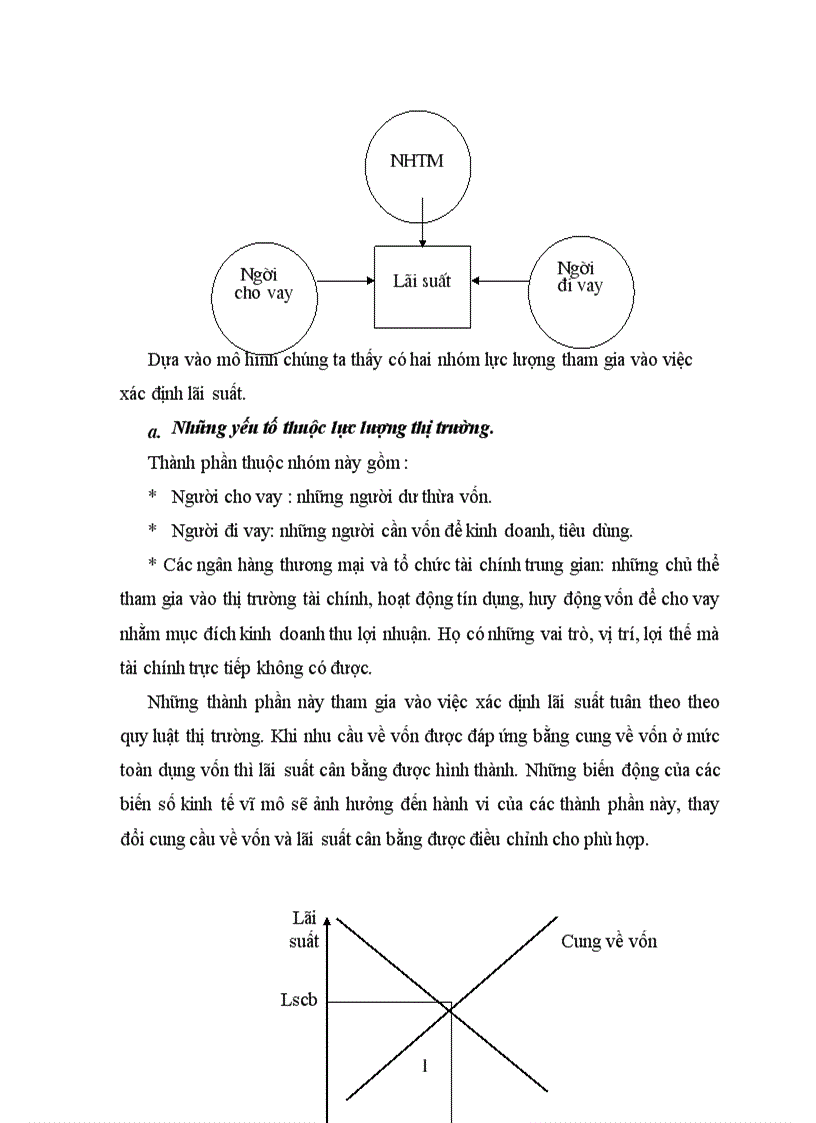 image for page Thực trạng chính sách lãi suất ở Việt Nam 1
