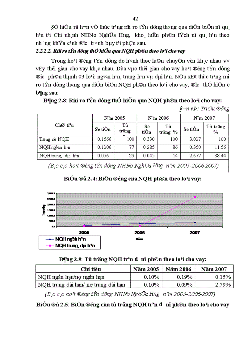 image for page Rủi ro tín dụng tại Chi nhánh NHNo PTNT huyện Nghĩa Hưng tỉnh Nam Định Thực trạng và giải pháp