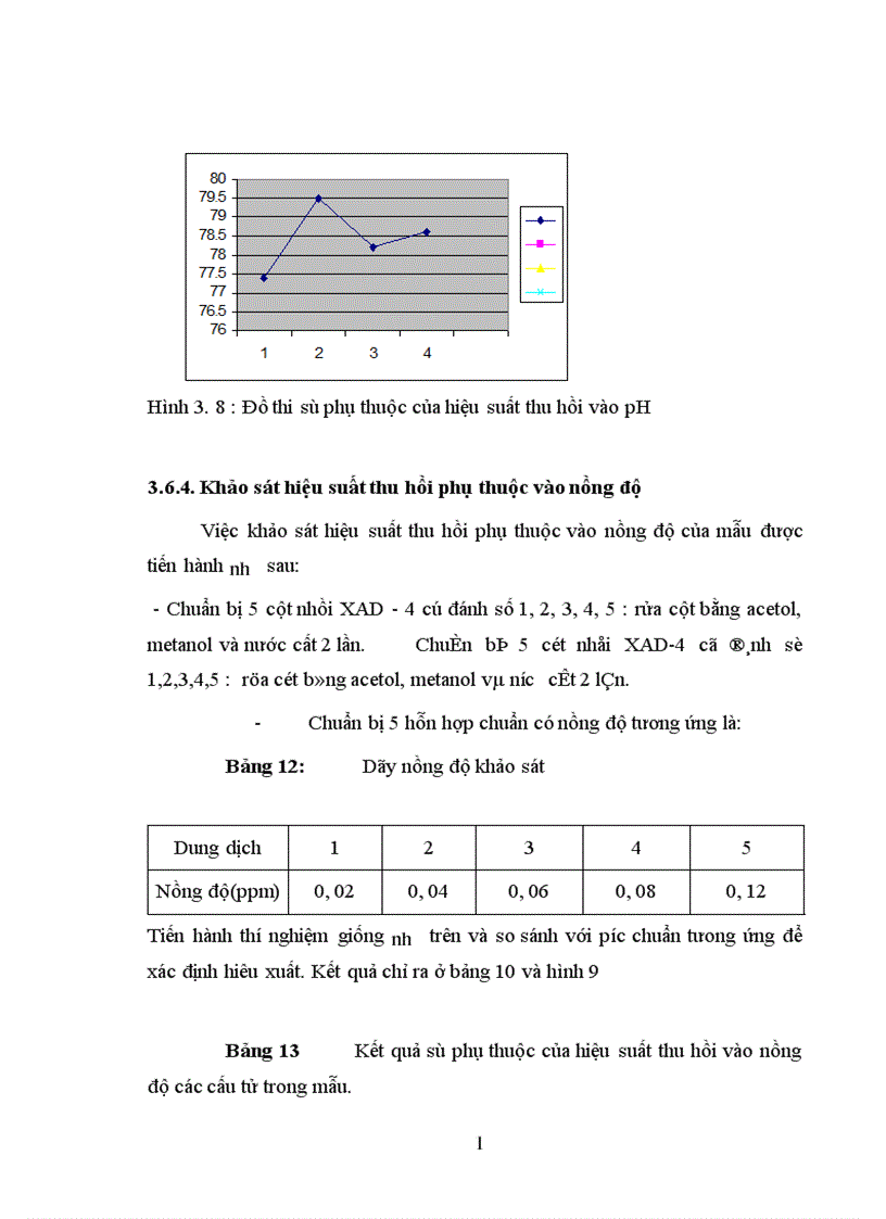 image for page Phương pháp sắc ký khí lỏng hiệu suất cao HPLC và những vấn đề cần nghiên cứu ứng dụng