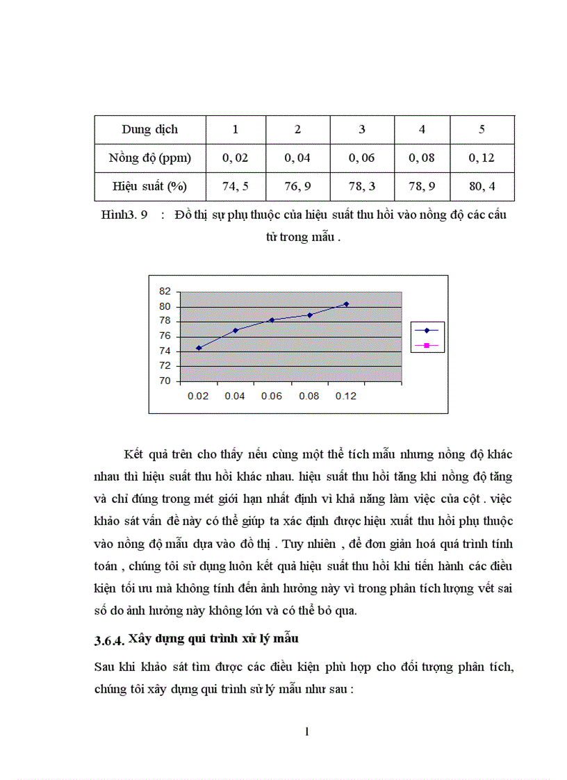 image for page Phương pháp sắc ký khí lỏng hiệu suất cao HPLC và những vấn đề cần nghiên cứu ứng dụng