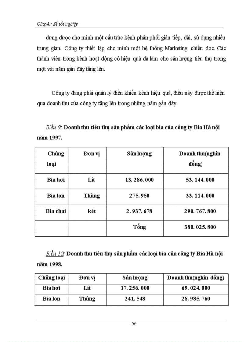 image for page Hoàn thiện hệ thống kênh phân phối nhằm duy trì và mở rộng thị trường tiêu thụ của Công ty bia Hà Nội 1
