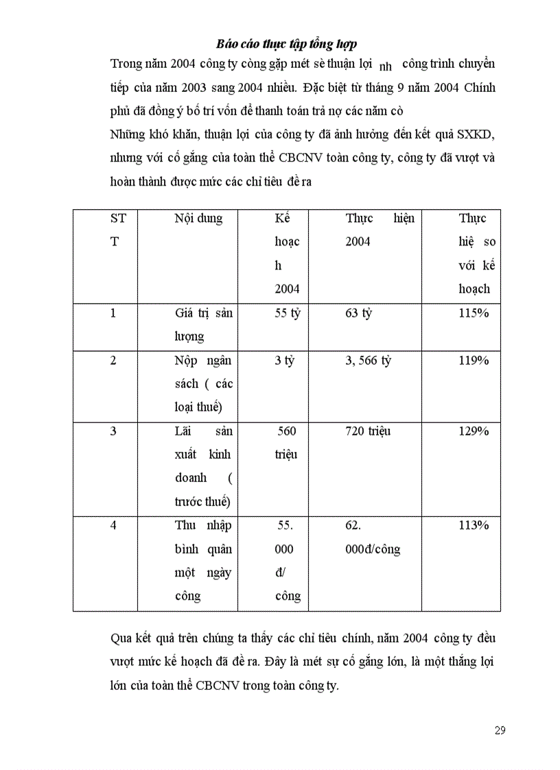 image for page Báo cáo thực tập tổng hợp tại Công ty xây dựng và phát triển nông thôn