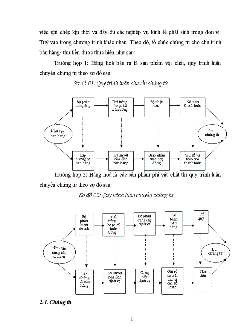 image for page Kiểm toán chu trình bán hàng thu tiền trong kiểm toán BCTC do Công ty Kiểm toán và Dịch vụ Tin học AISC thực hiện 1