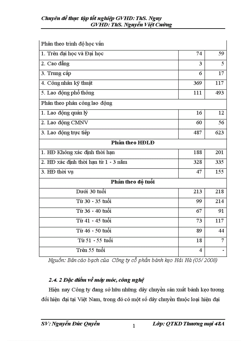 image for page Giải pháp nâng cao năng lực cạnh tranh và mở rộng thị trường tiêu thụ sản phẩm cho công ty cổ phần bánh kẹo Hải Hà 1