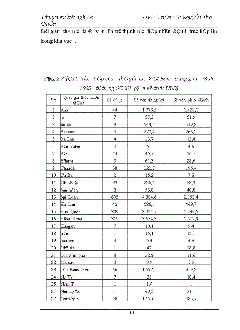 image for page Một số giải pháp nhằm tăng cường thu hút đầu tư trực tiếp nước ngoài vào Việt Nam trong giai đoạn hiện nay 1