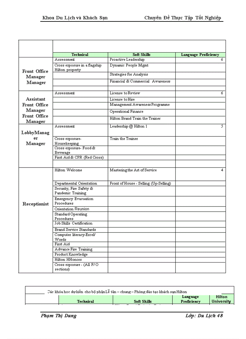 image for page Nghiên cứu quy trình phục vụ của bộ phận lễ tân khách sạn hilton hanoi opera