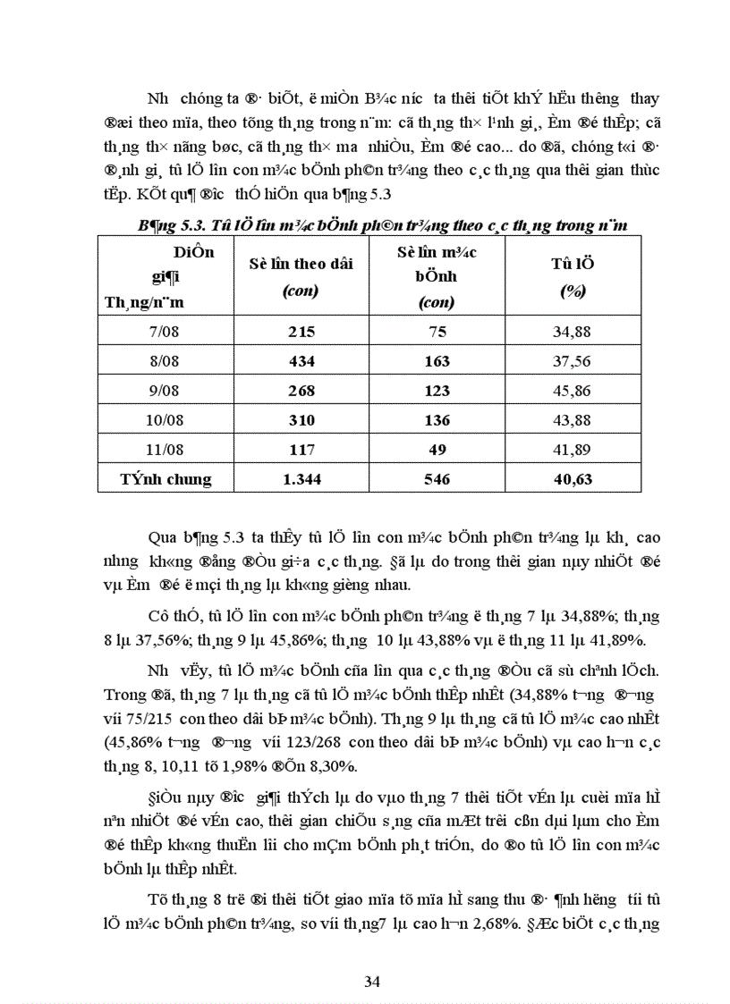 image for page Điều tra tình hình nhiễm bệnh lợn con phân trắng tại một số xã ở huyện Tam Dương tỉnh Vĩnh Phúc và một số phác đồ điều trị