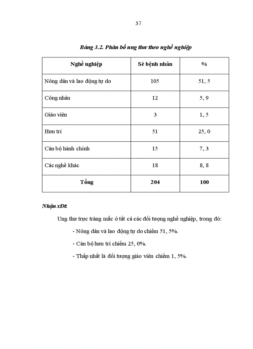 image for page Nghiên cứu giá trị của phương pháp thăm trực tràng chụp cắt lớp vi tính chụp cộng hưởng từ trong xác định mức xâm lấn ung thư biểu mô trực tràng được phẫu thuật triệt căn