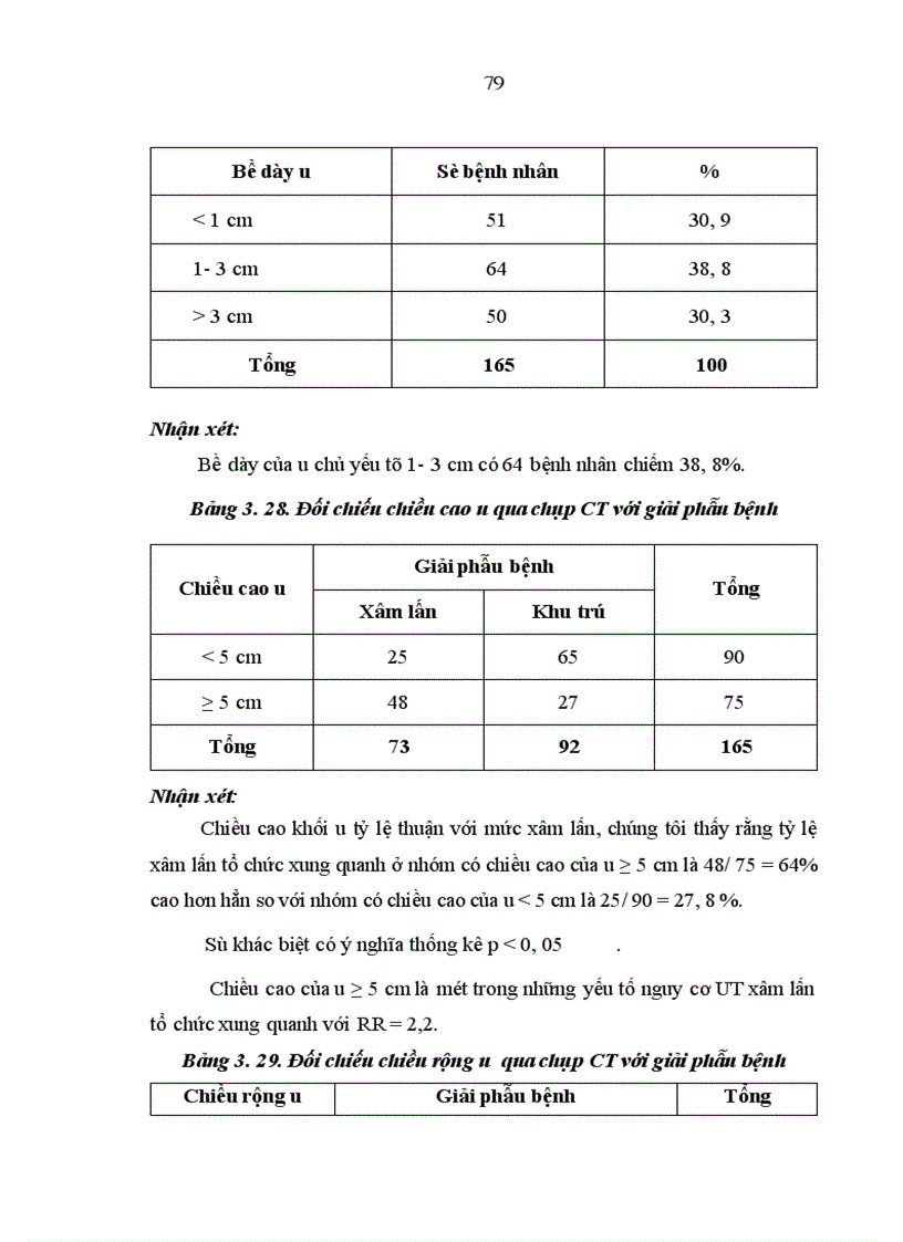 image for page Nghiên cứu giá trị của phương pháp thăm trực tràng chụp cắt lớp vi tính chụp cộng hưởng từ trong xác định mức xâm lấn ung thư biểu mô trực tràng được phẫu thuật triệt căn